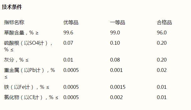 草酸，H2C2O4·2H2O(圖1)